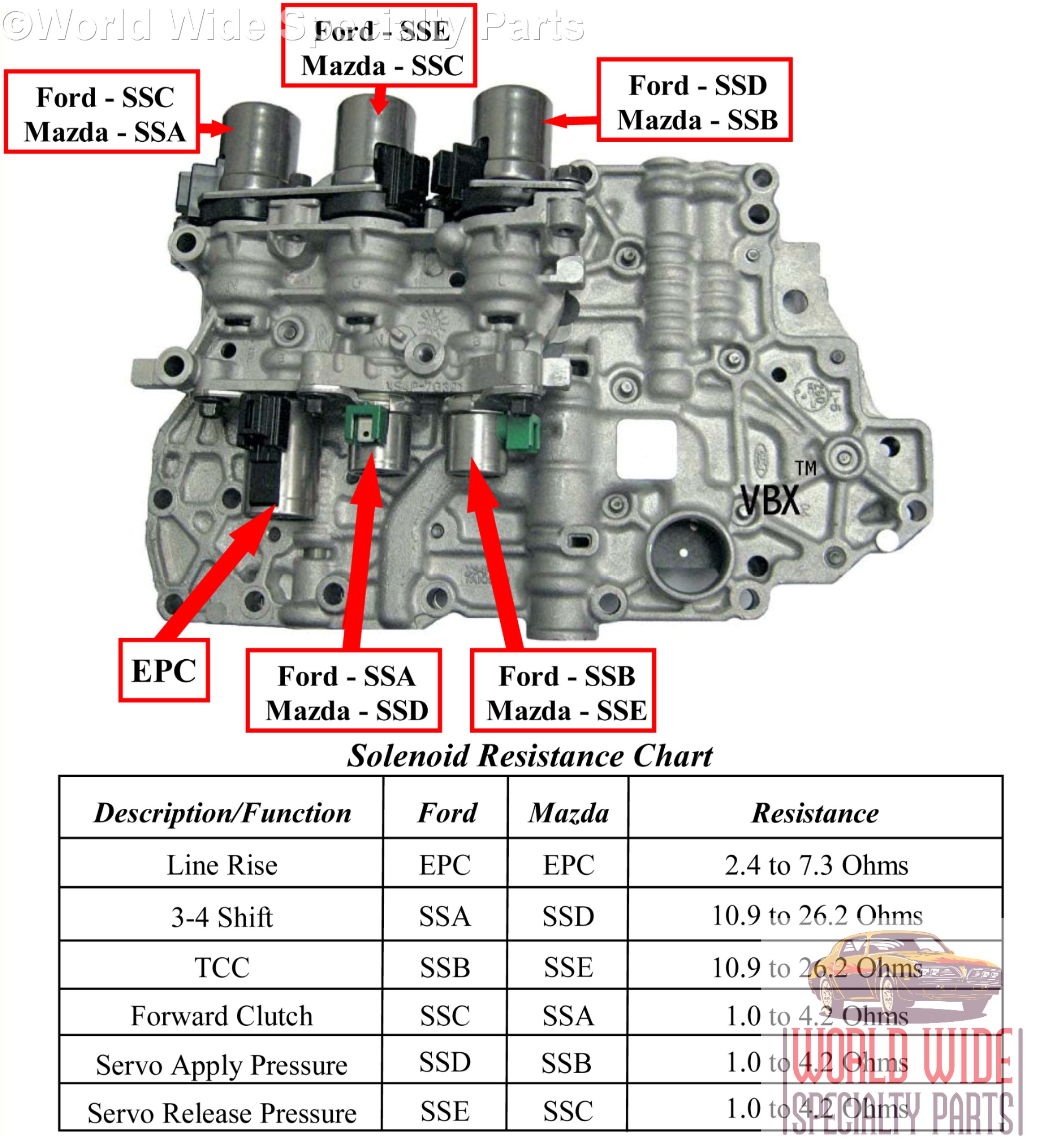 Ford Fusion Transmission Solenoid Diagram